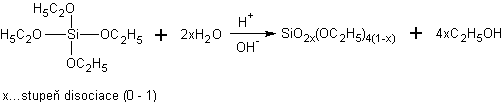 Reakce samovolného vytvrzování ZSN na rozpouštědlové bázi, pojivo ethylsilikát
